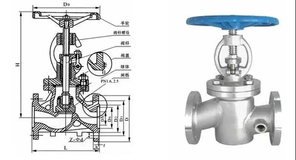 電廠常用的閥門有哪些？用在哪兒？這次真的總結(jié)全了