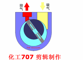 20種泵的性能差異分析，最直觀的選型經(jīng)驗指導(dǎo)！