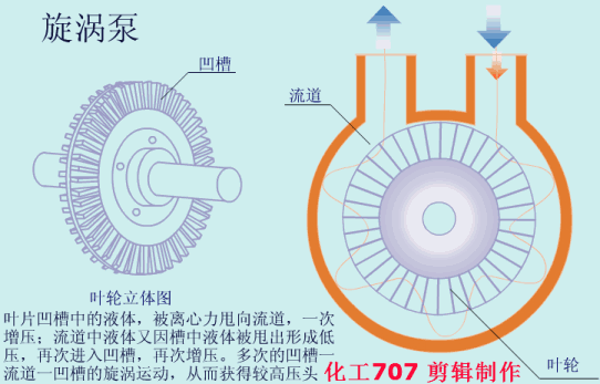 20種泵的性能差異分析，最直觀的選型經(jīng)驗指導(dǎo)！