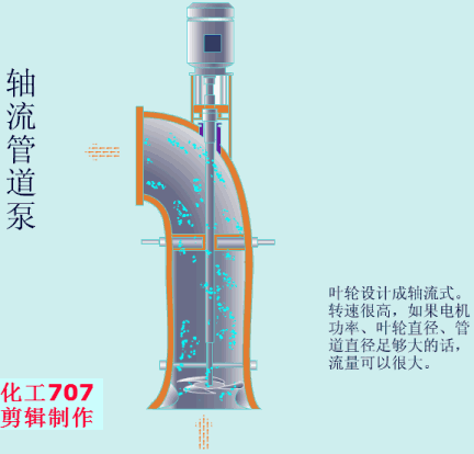20種泵的性能差異分析，最直觀的選型經(jīng)驗指導(dǎo)！