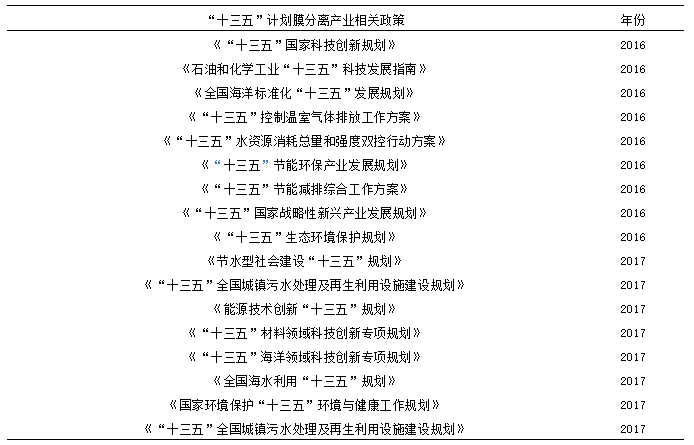 我國(guó)膜分離技術(shù)及產(chǎn)業(yè)發(fā)展現(xiàn)狀- 我國(guó)膜分離技術(shù)及產(chǎn)業(yè)發(fā)展現(xiàn)狀-