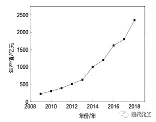 我國(guó)膜分離技術(shù)及產(chǎn)業(yè)發(fā)展現(xiàn)狀- 我國(guó)膜分離技術(shù)及產(chǎn)業(yè)發(fā)展現(xiàn)狀-