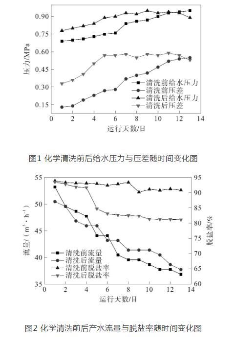 火電廠再生水處理反滲透系統(tǒng)的化學清洗- 火電廠再生水處理反滲透系統(tǒng)的化學清洗-